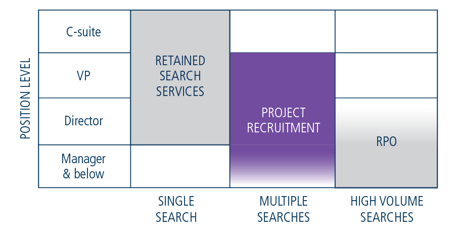 Project Recruitment_5